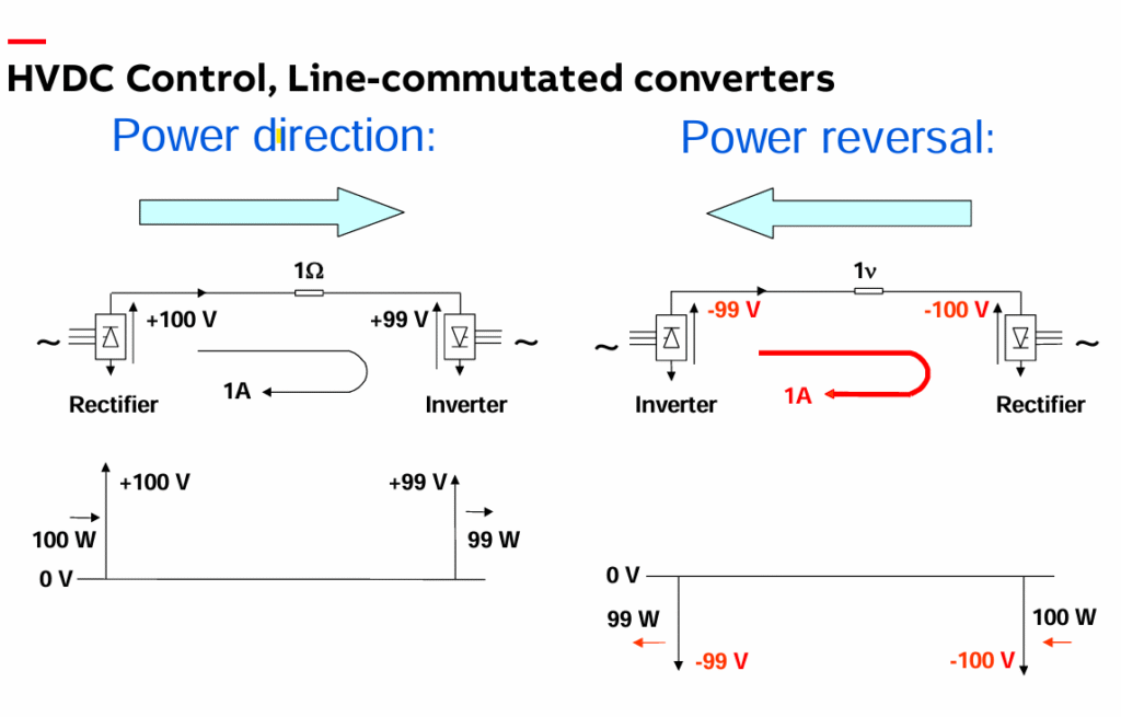 HVDC LCC POWER FLOW