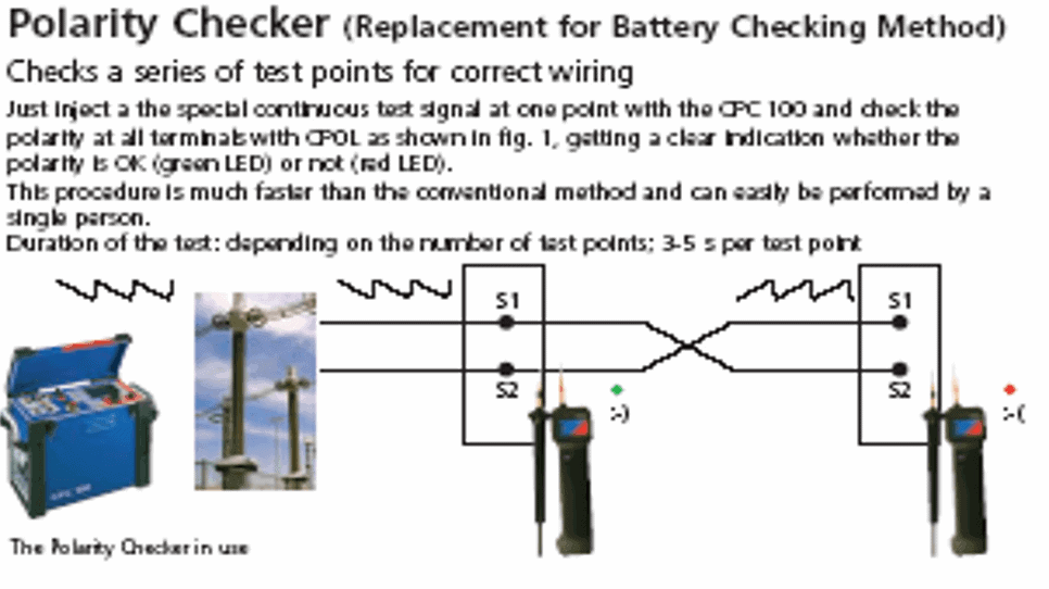 CT Polarity check with CPC100