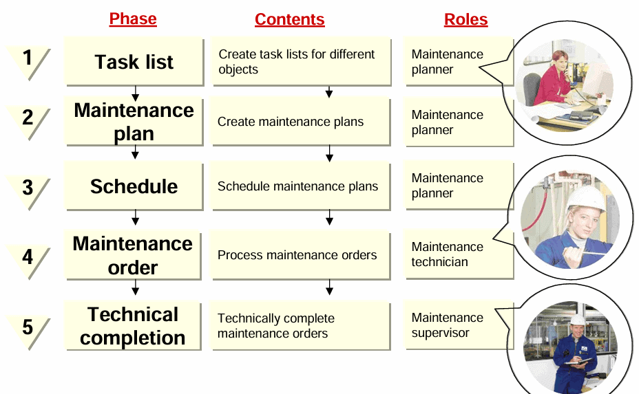 High-voltage substation fault analysis and maintenance tips.