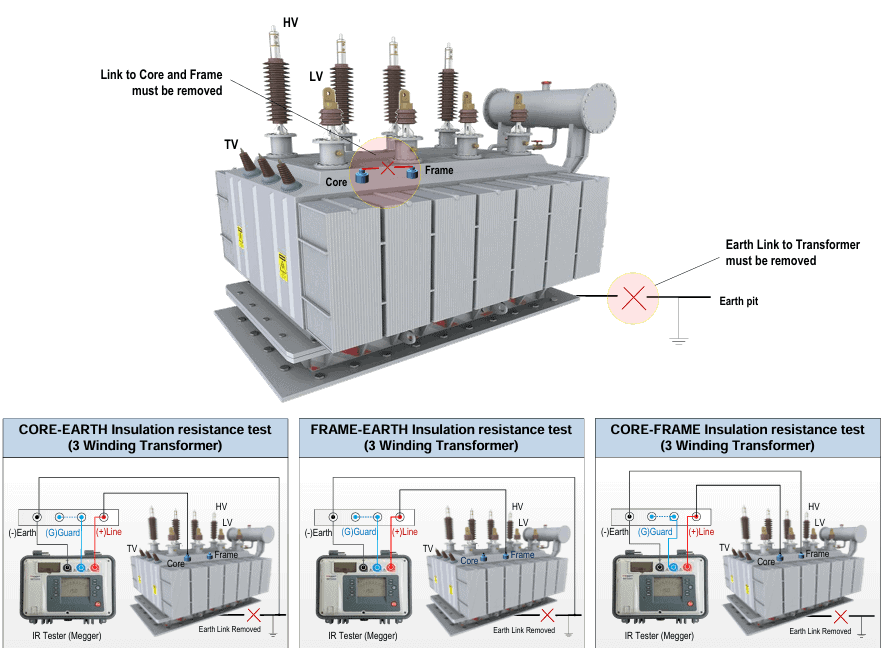 High-voltage electrical insulator with fault detection test setup.