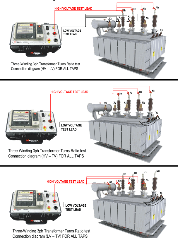 High voltage test lead for transformer fault testing and connection verification.