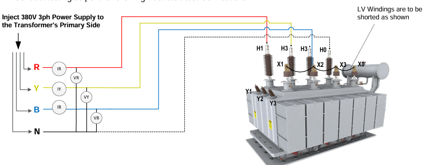 High-voltage transformer with internal faults and protective device failure.
