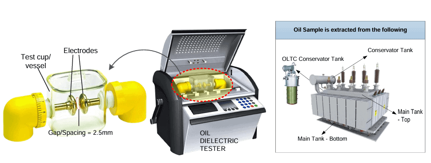 Oil Dielectric test