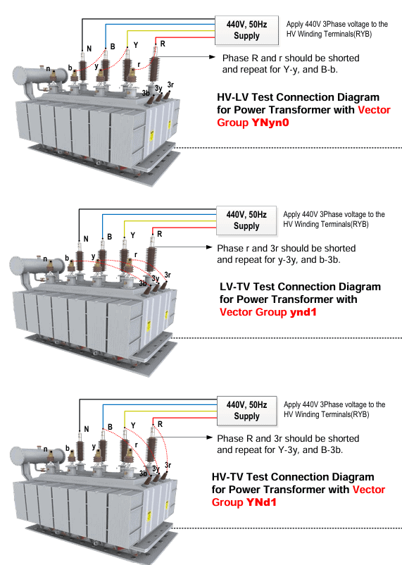High-voltage transformer test connection diagrams for fault analysis.