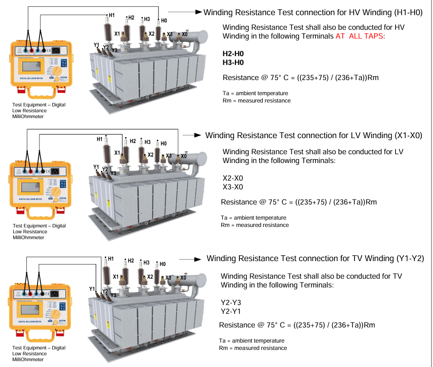High voltage winding resistance testing for substations.
