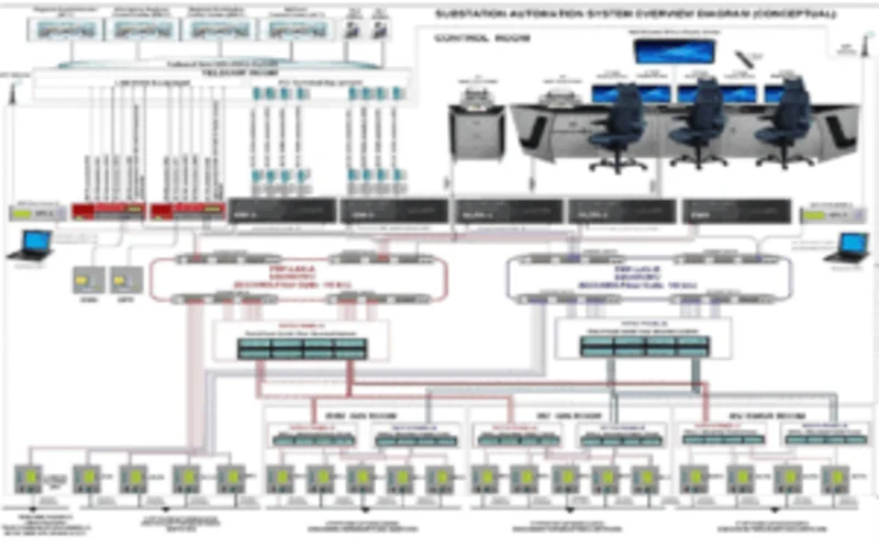 Substation Automation System (SAS)