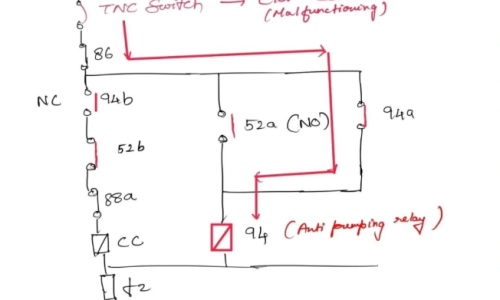 technical blogging