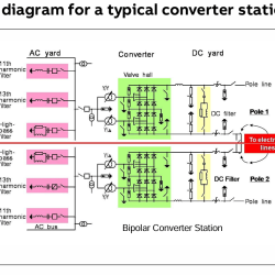 HVDC LCC Classic system