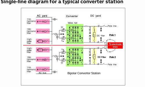 HVDC LCC Classic system