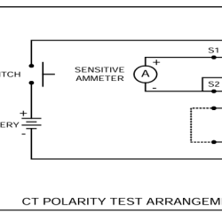 Illustration of a CT polarity test arrangement used for substation fault diagnosis and maintenance.