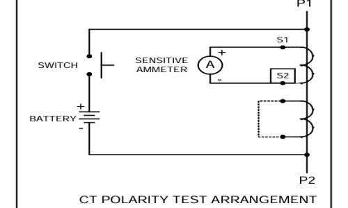 Illustration of a CT polarity test arrangement used for substation fault diagnosis and maintenance.