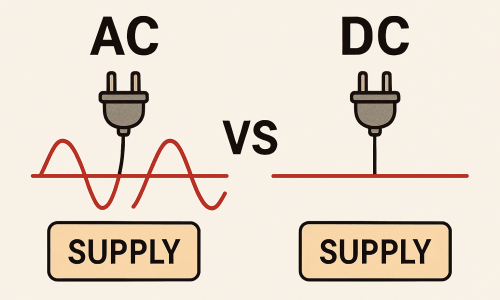 AC vs DC Power: A Simple Guide to Understanding Electrical Currents
