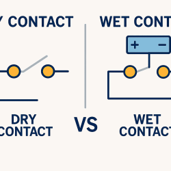 Illustration explaining differences between dry and wet contact faults in substations.