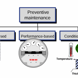Illustration of substation fault prevention methods for electrical maintenance.