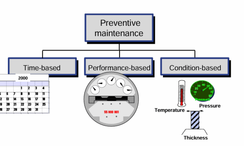 Illustration of substation fault prevention methods for electrical maintenance.