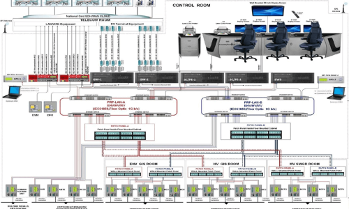 Comprehensive insights into substation faults and system reliability.