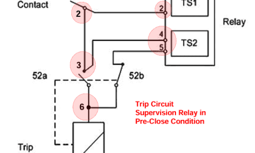 Diagram of trip circuit supervision relay in pre-close condition for substation safety.